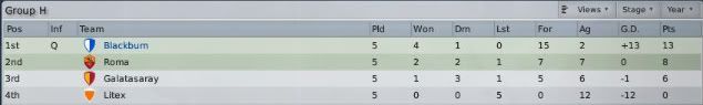 UCL-Table-1.jpg