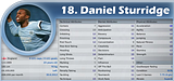 th_18Sturridge.png