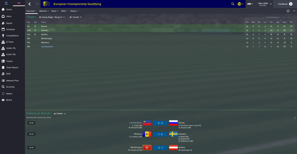 EuropeanChampionshipQualifying_OverviewStages-3_zps1b3cf1eb.png