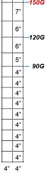 150G