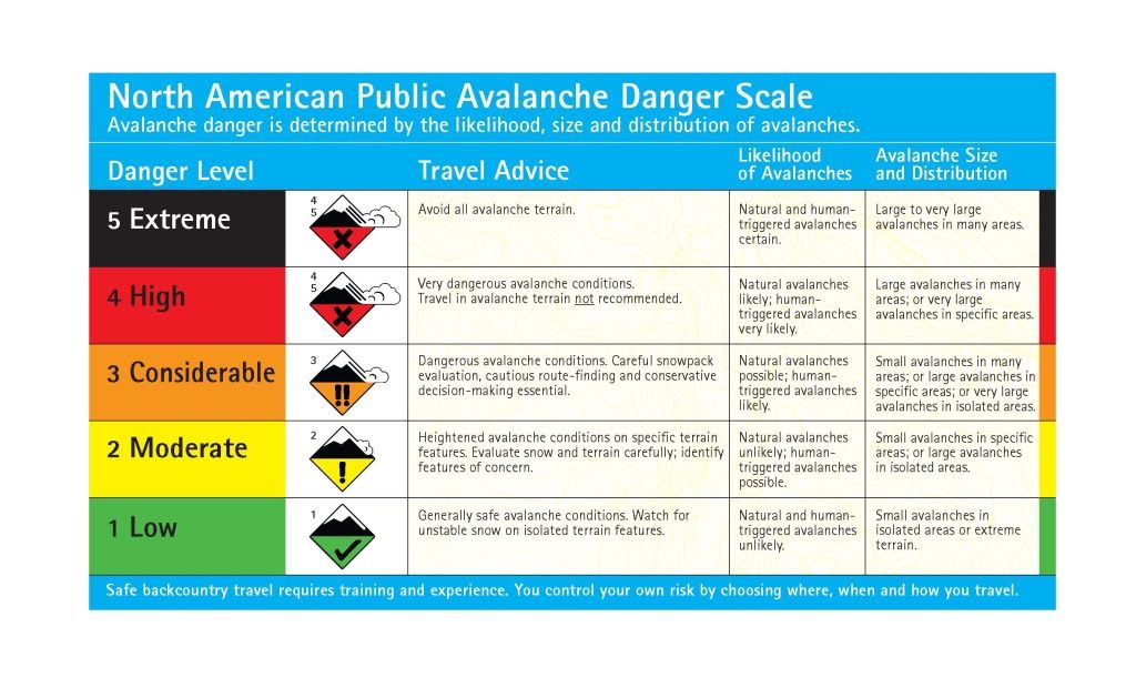 DangerScale-English.jpg