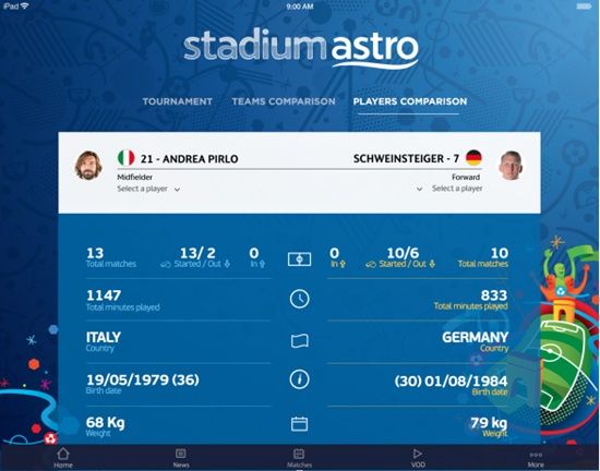 stadium astro