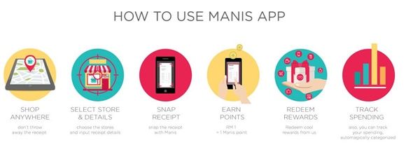 manis app