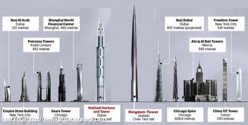  photo tallest-skyscraper-1-520x262.jpg