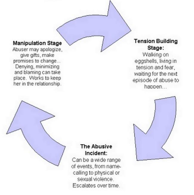 healthy relationship wheel