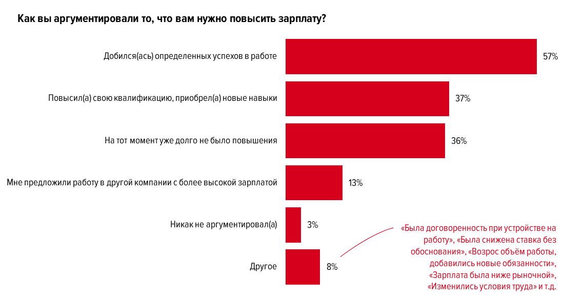 Товары пользующиеся повышенным спросом